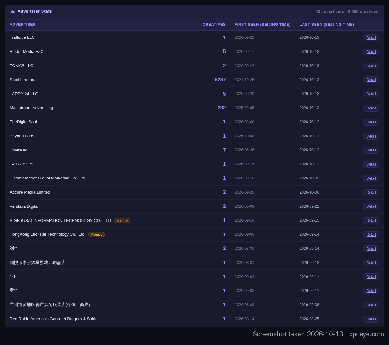 The advertiser list on the spothero.com domain page
