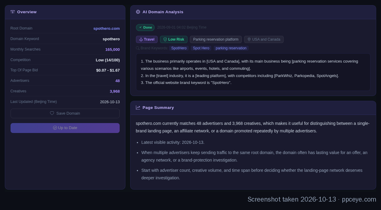 spothero.com domain page: keyword metrics and AI analysis