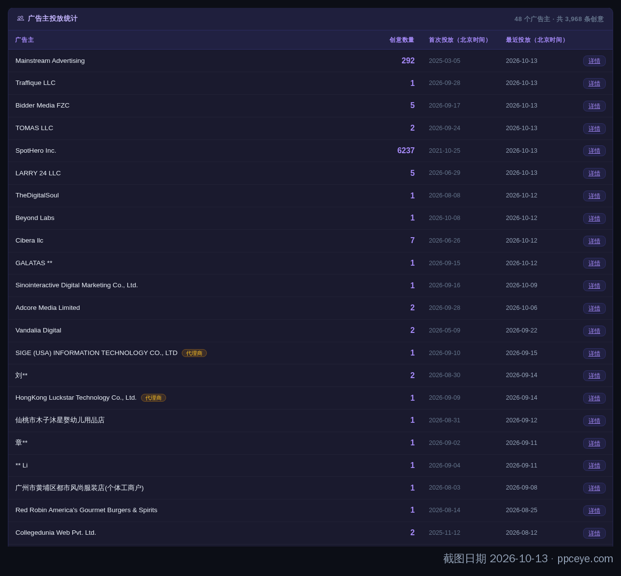 spothero.com 域名页的广告主列表