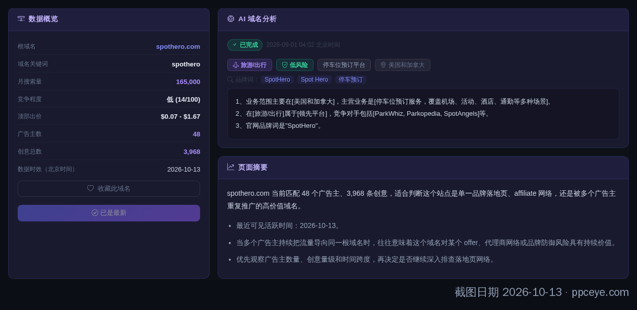 spothero.com 域名页的数据概览和 AI 分析